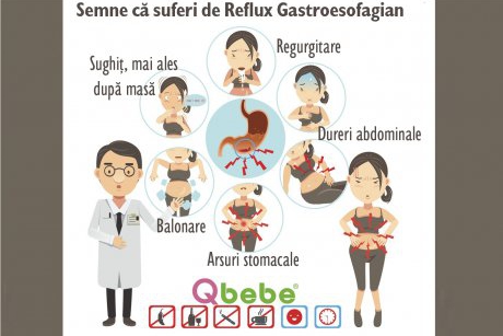 12 semne că suferi de reflux gastroesofagian