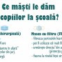 Ce măști de protecție dăm copiilor la școală? Cele medicale sau cele cu filtru? Ce spun specialiștii