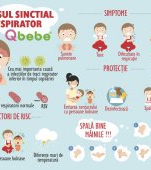 Totul despre virusul sinctial respirator