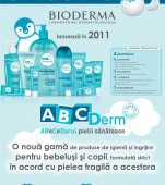 ABCDerm: Abecedarul pielii sanatoase