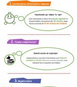Top 3 greșeli frecvente pe care le fac elevii în pregătirea pentru examene