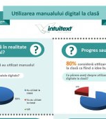 59% dintre învățători utilizează manualul digital la clasă