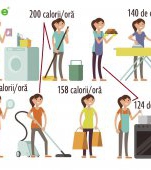 Tabel: câte calorii consumi zilnic prin activitățile de mamă