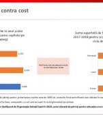 3.093 de lei trebuie să aducă, în medie, un copil de acasă. În opt ani, costul ascuns al educației s-a dublat