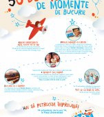 Pe 14 octombrie, Kinder sărbătorește 50 de ani înconjurat de copiii de toate vârstele 