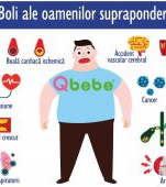 10 boli ale oamenilor supraponderali