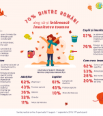 Sondaj Vegis.ro: Venirea toamnei, o provocare pentru imunitatea  a 70% dintre români