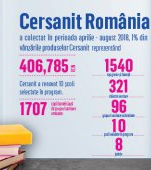 CERSANIT a finalizat proiectul de renovare a bailor din scolile publice romanesti