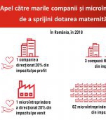 Apel pentru dotarea maternităților