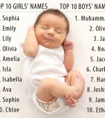 Top 10 nume de copii care vor avea noroc la bani