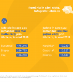 Harta României în cărți citite, de la Libris.ro!