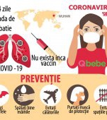 Cum ne protejăm de coronavirus: sfaturi vitale pentru părinți