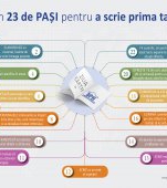 Ziua Internațională a Cărții la Editura DPH: Ghid în 23 de pași pentru a scrie prima ta carte