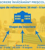 Încep înscrierile și reînscrierile la grădinițe: calendarul publicat de Ministerul Educației