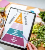 Piramida alimentară: reguli şi informaţii pentru o viaţă sănătoasă