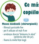 Ce măști de protecție dăm copiilor la școală? Cele medicale sau cele cu filtru? Ce spun specialiștii