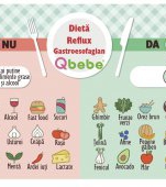 Reflux gastroesofagian: tratament naturist si alimentatie