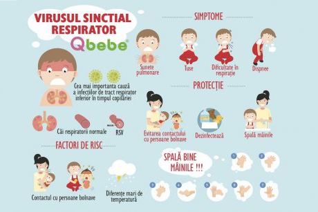 Totul despre virusul sinctial respirator