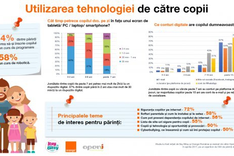 Copiii aleg distracţia pe internet şi părinţii îi vor programatori