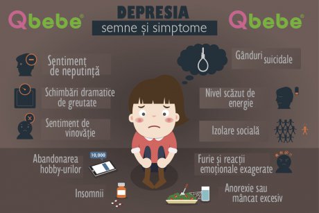 10 semne clare ale depresiei