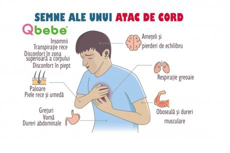 11 semne care indică un atac de cord