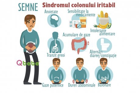 Semne că ai sindromul colonului iritabil