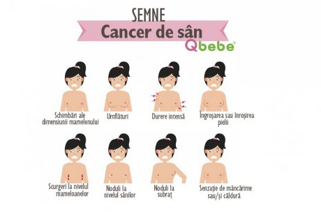 Semne care îți spun că s-ar putea să ai cancer de sân