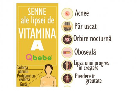 Semne că ai lipsă de vitamina A