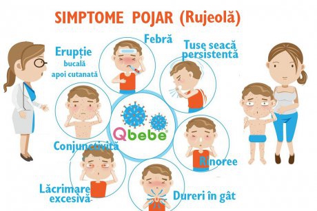 OMS avertizează: epidemie de rujeolă în toată Europa, mai ales în destinațiile de vacanță