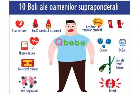 10 boli ale oamenilor supraponderali