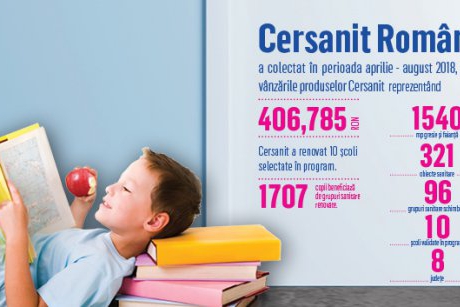 CERSANIT a finalizat proiectul de renovare a bailor din scolile publice romanesti