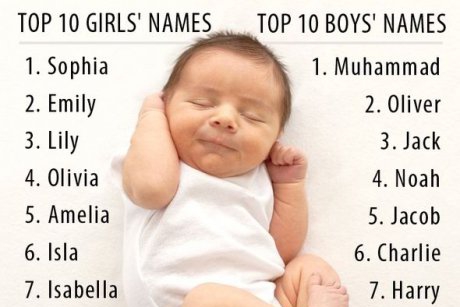 Top 10 nume de copii care vor avea noroc la bani