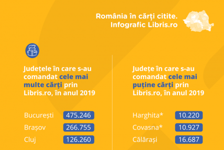 Harta României în cărți citite, de la Libris.ro!