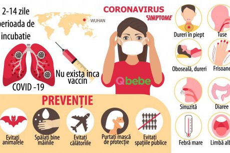 Cum ne protejăm de coronavirus: sfaturi vitale pentru părinți
