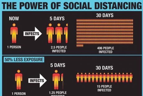 3 diagrame care demonstrează cât de agresiv se transmite coronavirusul dacă nu păstrăm distanța socială