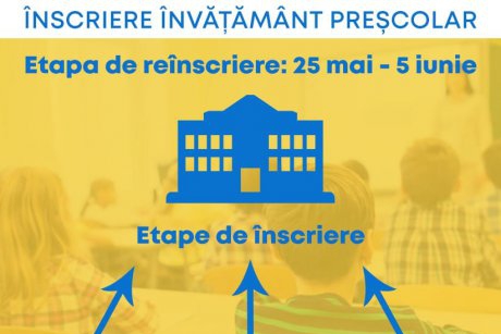 Încep înscrierile și reînscrierile la grădinițe: calendarul publicat de Ministerul Educației