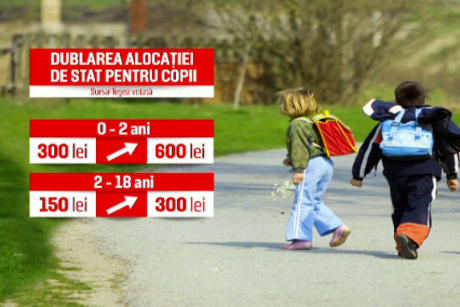 ULTIMA ORĂ! Parlamentul a votat dublarea alocațiilor copiilor