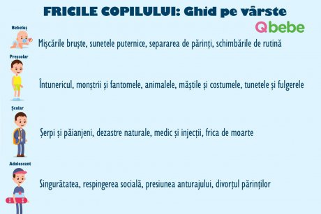 Ghid pe vârste: care sunt fricile copilului tău