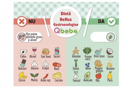 Reflux gastroesofagian: tratament naturist si alimentatie