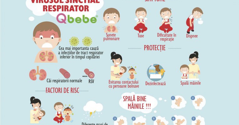 Totul despre virusul sinctial respirator