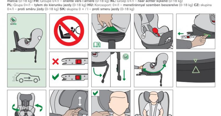 Importanta manualului in utilizarea ulterioara a scaunului auto pentru copii