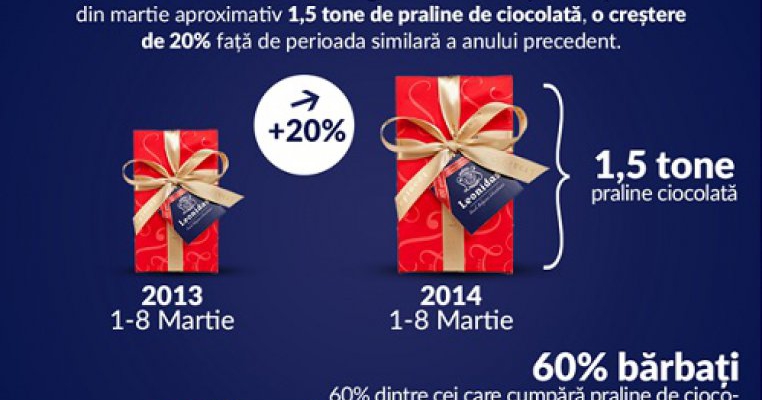 De ce e in avantajul barbatilor sa se gandeasca la ciocolata atunci cand aleg un cadou pentru femeia din viata lor