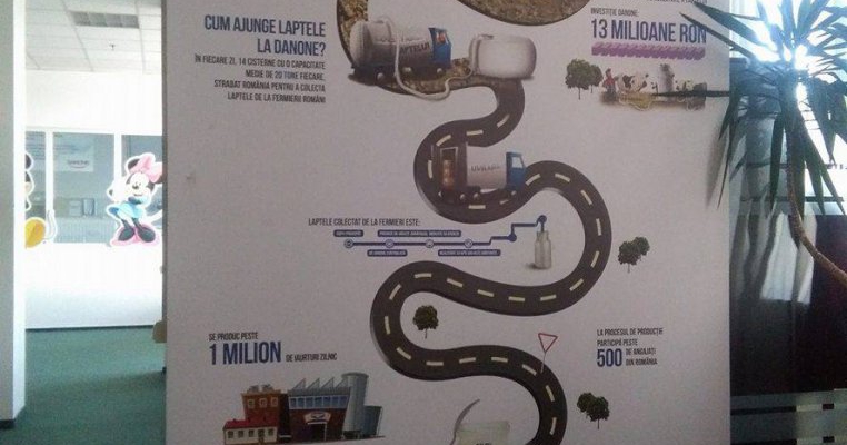Vizita la fabrica Danone: detalii pe care nu le ştiai
