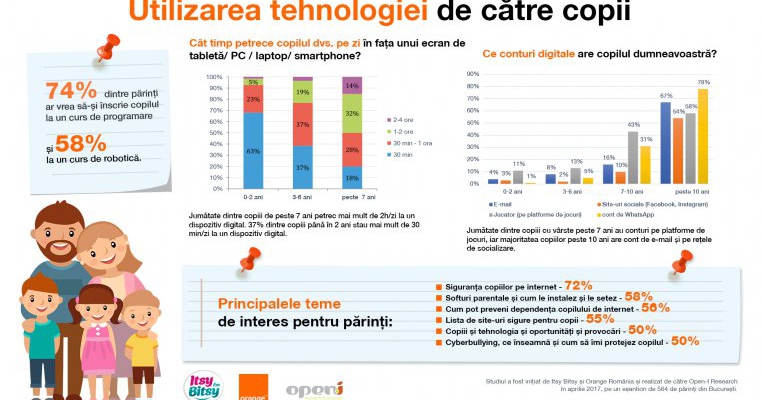 Copiii aleg distracţia pe internet şi părinţii îi vor programatori