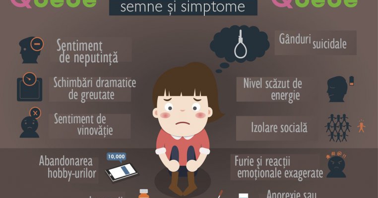 10 semne clare ale depresiei