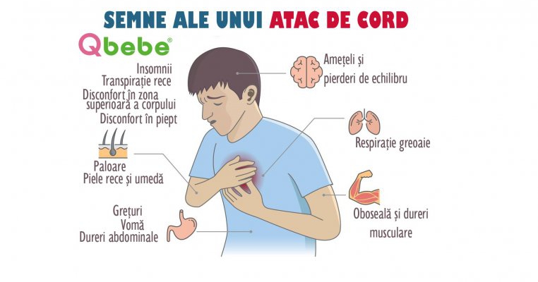 dureri în piept simptome de durere articulară