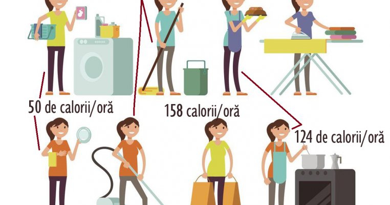 Cate calorii trebuie sa arzi pe zi pentru a fi în deficit caloric?