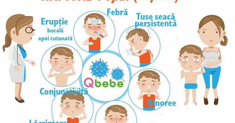 OMS avertizează: epidemie de rujeolă în toată Europa, mai ales în destinațiile de vacanță