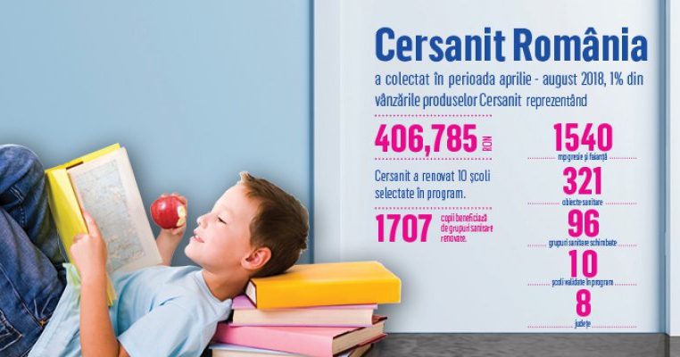 CERSANIT a finalizat proiectul de renovare a bailor din scolile publice romanesti