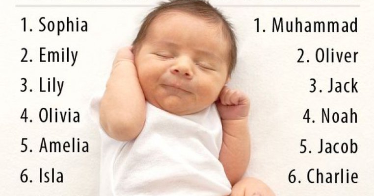 Top 10 nume de copii care vor avea noroc la bani